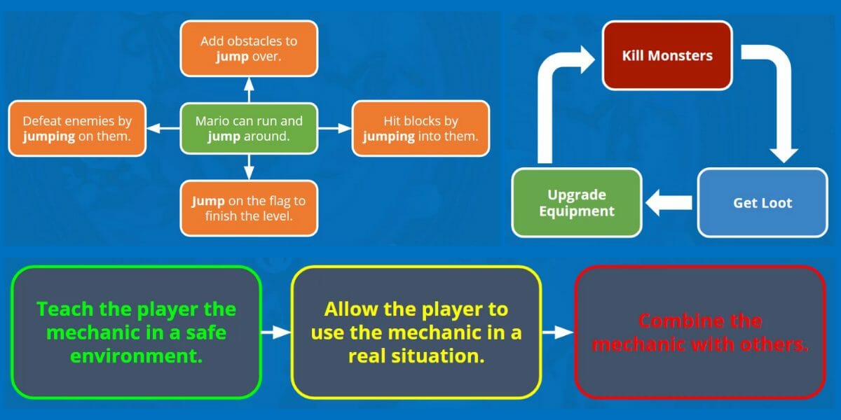 Charts of various aspects of game design