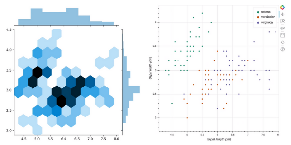 Various data visualization charts