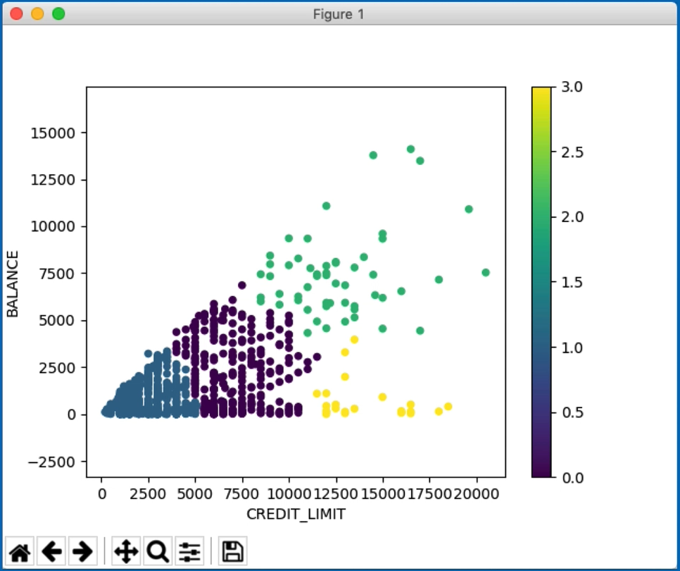 Chart made with Python