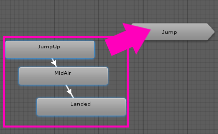 Placing the jump poses in the Jump Sub State Machine