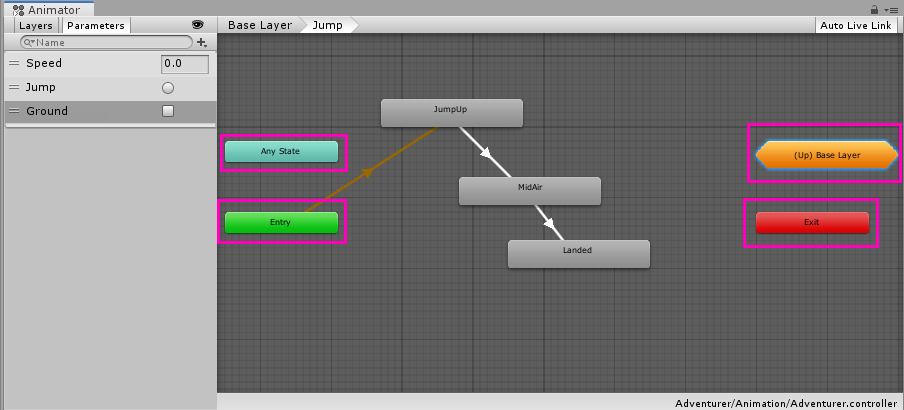 Highlighting the default states in the Sub-State Machine