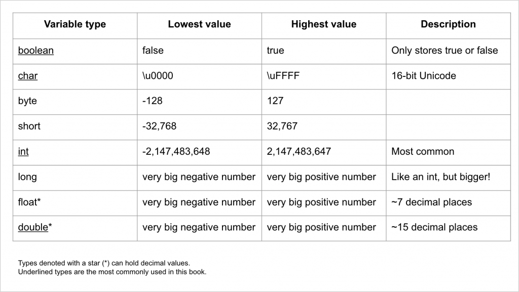 Data-types