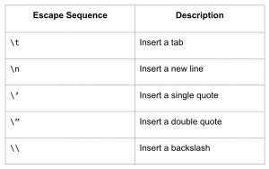 Escape-Sequences