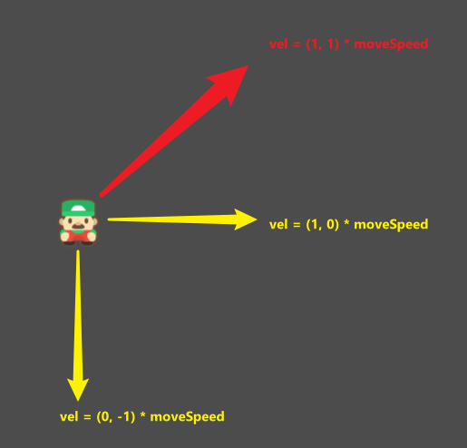 Player move speed demonstration for non-normalized values