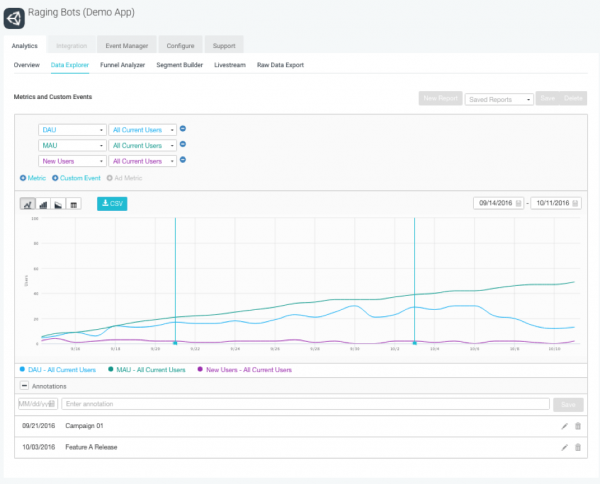 Analytics demonstration for Unity