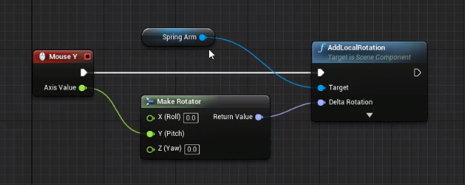 Mouse Y, Rotater, and Spring Arm attached to Local Rotation