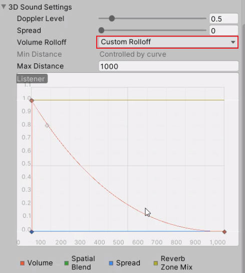 Unity Inspector showing 3D sound settings with custom rolloff