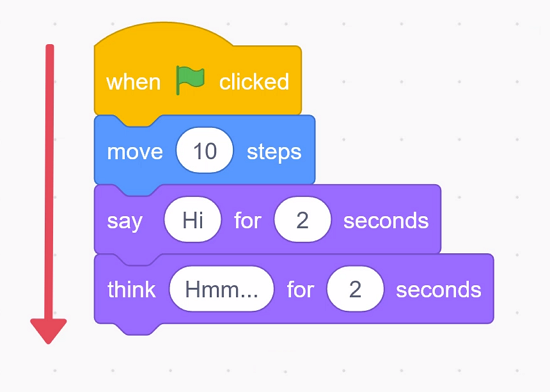 Blocks with down arrow showing order of execution