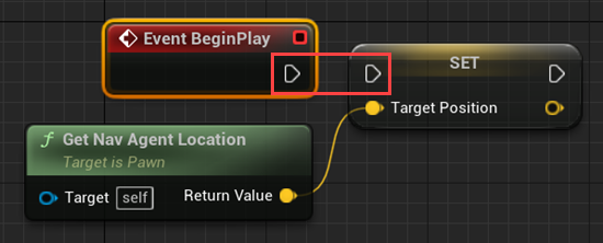 Unit Event Graph