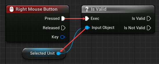 Is Valid node