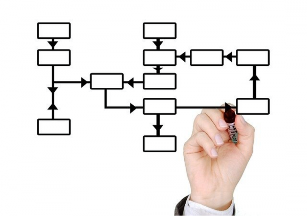 Hand writing down flow chart