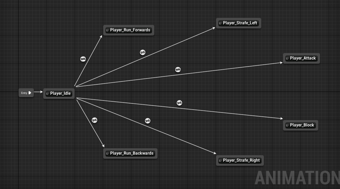 Player idle animation connected to other movement and combat states