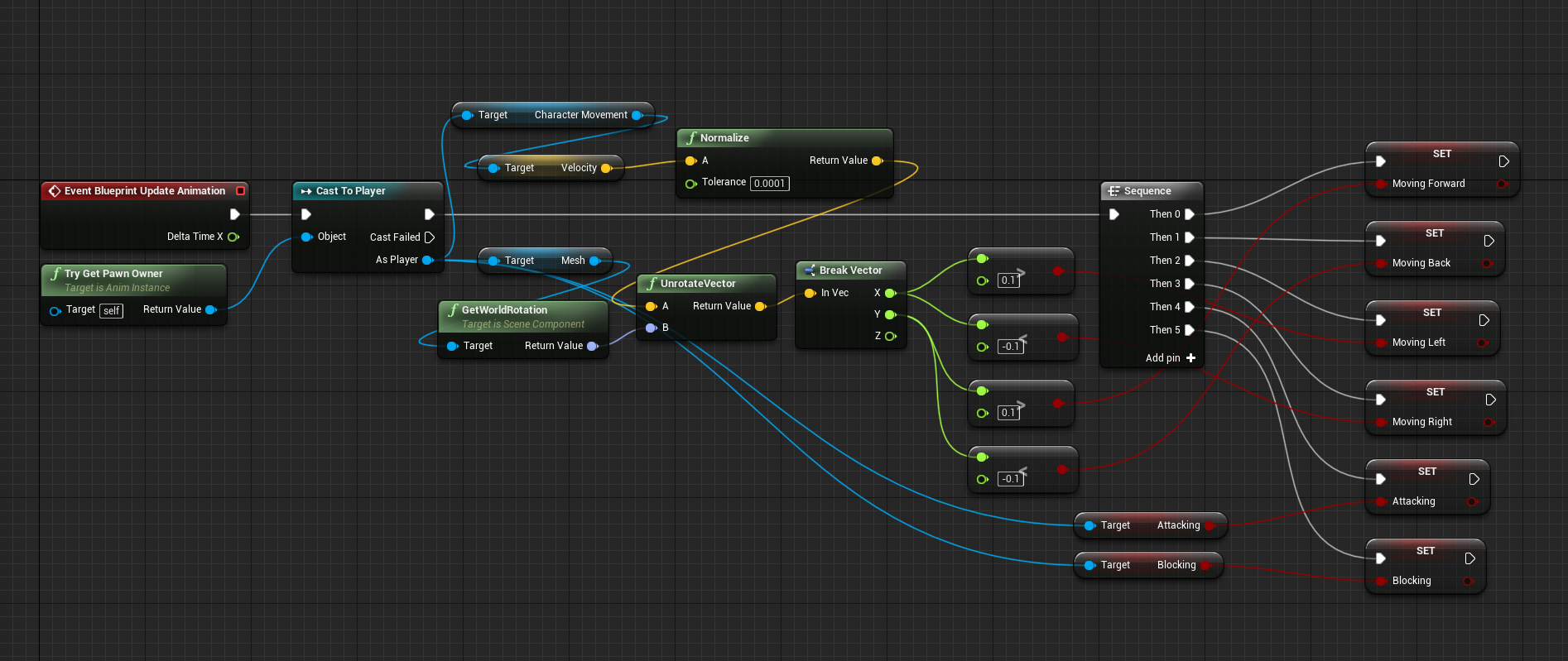 Attack and Blocking nodes set up with Player Event Graph