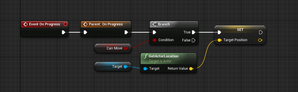 detecting parent function call