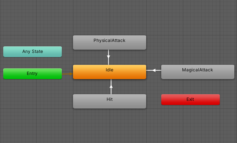 Player animator, connecting the various animation states.