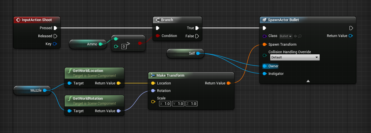 Spawn location logic for bullet in Unreal Engine