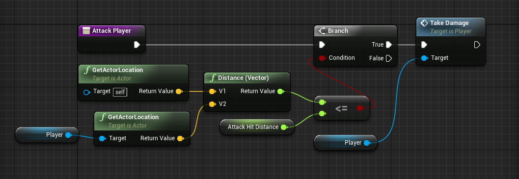 Enemy logic for attacking the player in FPS